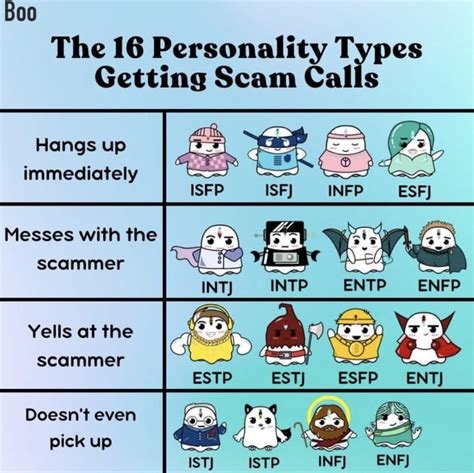 MBTI Memes on Twitter: "Oh those scam calls. 📲 http://signup.boo.world ...