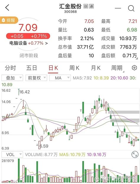 涨停与成交量的秘密 本文介绍一下从技术面角度分析下各种情况下涨停与成交量之间的关系。九安医疗sz002432中通客车sz0009