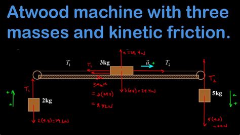 Problem Solving Force Episode 3 Atwood S Machine Part 1