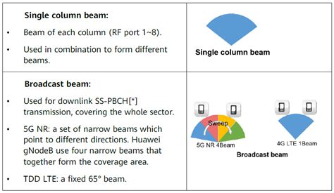 T R Antenna Beamforming Technology Introduction Dr Moazzam Tiwana