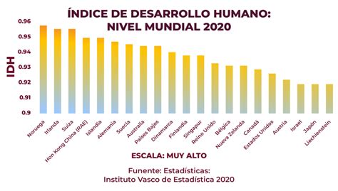 Índice de Desarrollo Humano IDH La Otra Cara del Crecimiento Infox