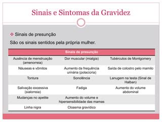 Diagnóstico de Gravidez na Atenção Básica PPT