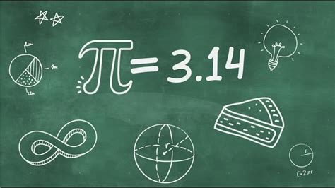 Happy Pi Day My Wild Einstein Stephen Hawking Galileo Galilei Pi