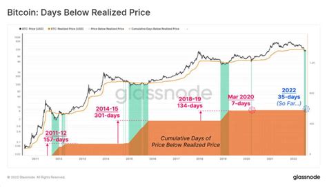 Bitcoin Analyse Wann Formt Der BTC Kurs Den Boden