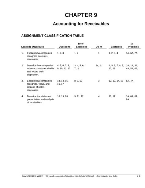 Ch09 Jxnxnxnxbnx Chapter 9 Accounting For Receivables Assignment Classification Table