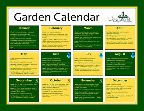 Conventional Gardening Calendar – Covingtons