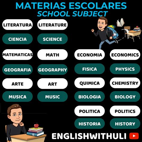 Materias De Ingles - Materias escolares en ingles, school subjects (ENGLISHWITHULI) | Como ...