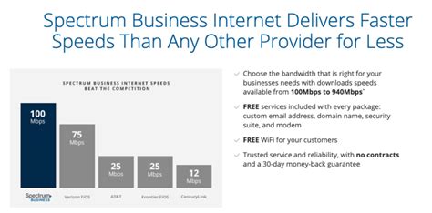 Best Business Internet Service Providers