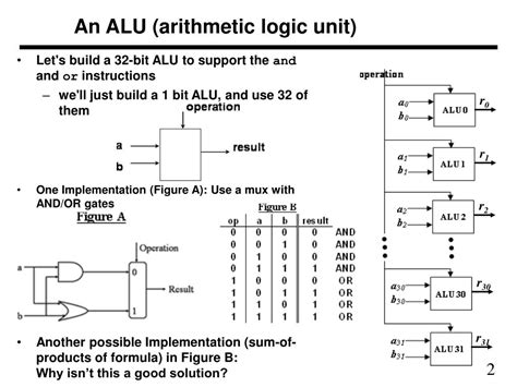 Ppt Constructing An Arithmetic Logic Unit Powerpoint Presentation