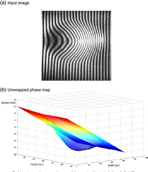 Figure From Automatic Window Size Selection In Windowed Fourier