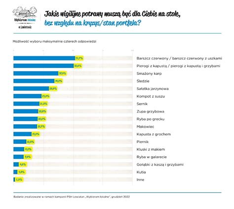 Bez tych potraw wigilijnych nie wyobrażamy sobie świąt Co musi się