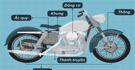 Những Thông Tin Đầy Đủ Chi Tiết Về Cấu Tạo Xe Máy