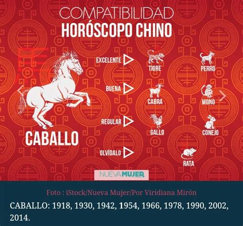 Horóscopo Chino Caballo Zodiac Horoscope China Chinese Zodiac Signs