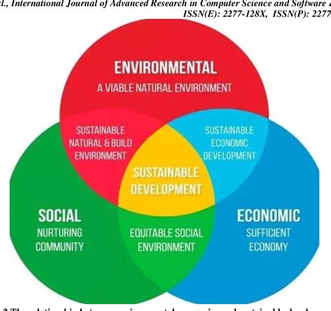 Environmental Economics A Primer Semantic Scholar