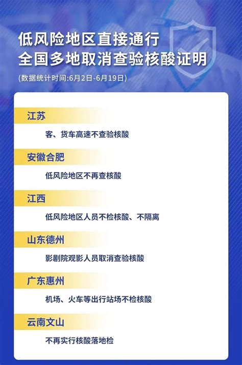 疫情防控新变化：全国多地取消核酸查验、缩短入境隔离时间 新冠肺炎 新浪新闻
