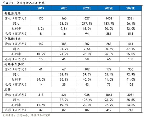 如何了解分业务收入及毛利率的相关信息行行查行业研究数据库