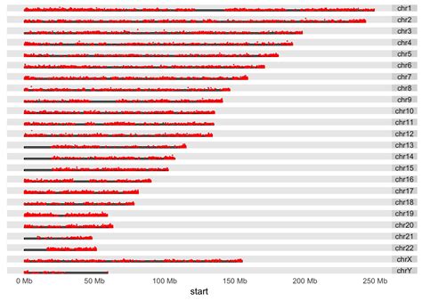 65 Visualizing And Summarizing Genomic Intervals Computational