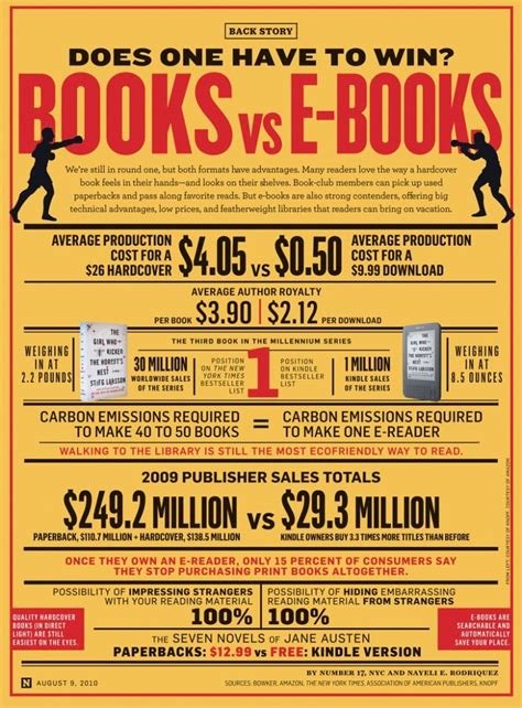 TEACHERNINJA: Books vs. E-Readers