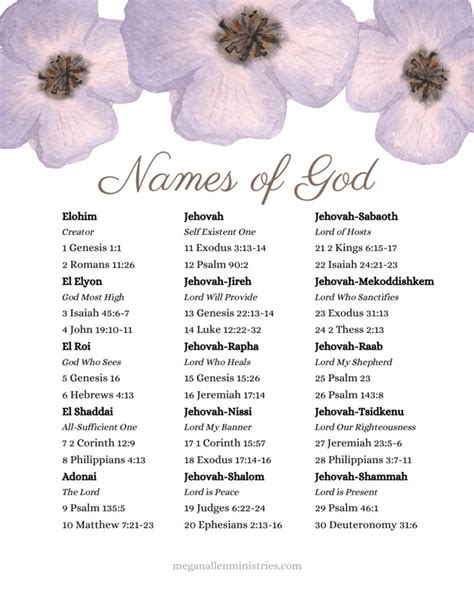 Names of God List (FREE Printable)