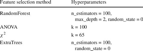 Feature selection hyperparameters | Download Scientific Diagram