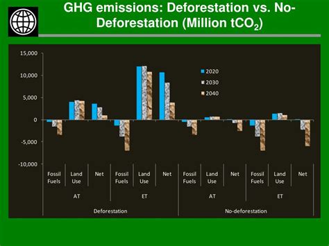 Biofuels Environmental Impact Pics Engineering S Advice