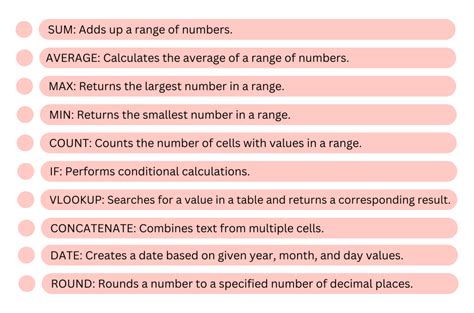 Your Comprehensive Guide to 10 Excel Formulas List