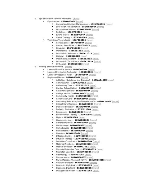 Provider Taxonomy Codes