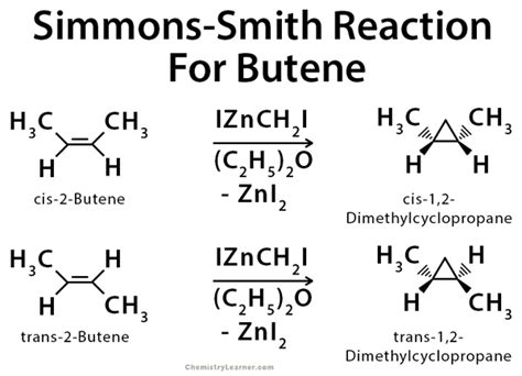 Simmons-Smith Reaction: Definition, Mechanism, and Examples