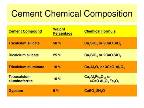 Ppt Chemical Engineering Process In Cement Production Powerpoint