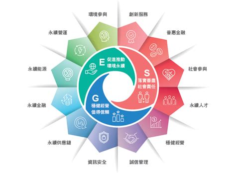 Esg永續治理機制 和潤企業 Esg專區