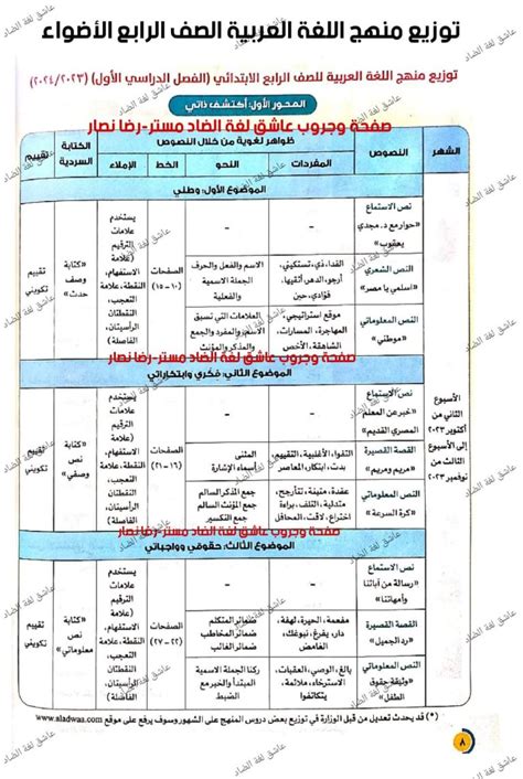 خطة توزيع منهج اللغة العربية للمرحلة الإبتدائية للعام الدراسي 2023