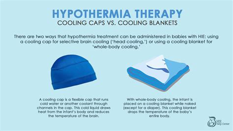 Treating Hie Hypothermia Therapy Brain Cooling