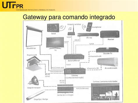 Aula Pr Automa O Ppt Carregar