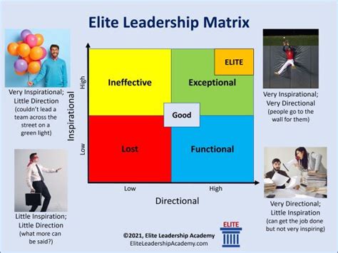 The Elite Leadership Matrix - Elite Leadership Academy