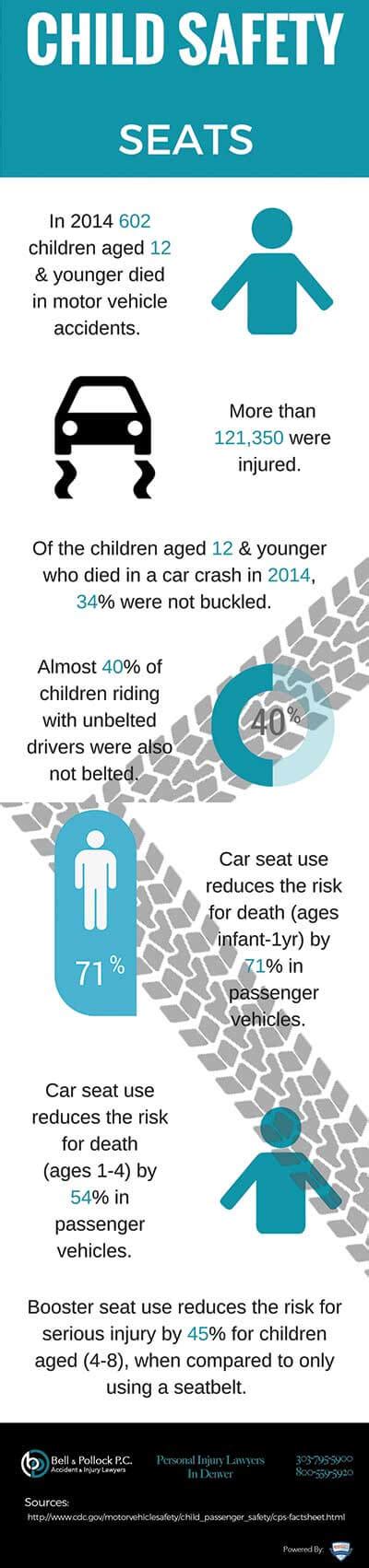 Child Safety Seats Can Save Your Child, But Only When Used Correctly