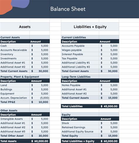 Balance Sheet Categories