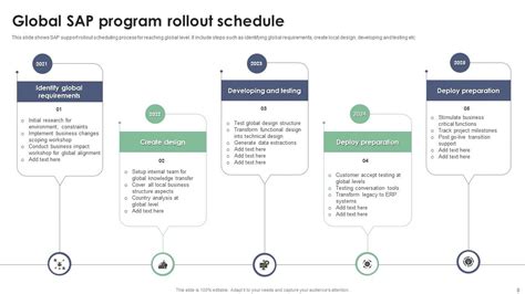 Rollout Schedule Powerpoint Ppt Template Bundles Ppt Presentation