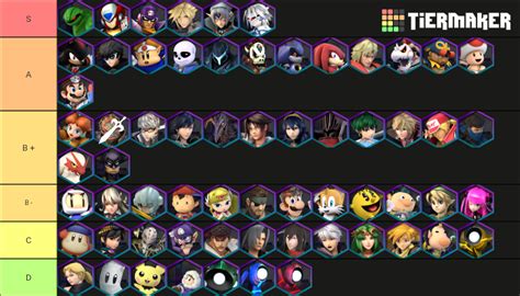 Pmex Remix B All Characters Tier List Community Rankings