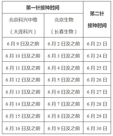 新冠疫苗第二针你打了吗？湖州最新接种时间对照表来了