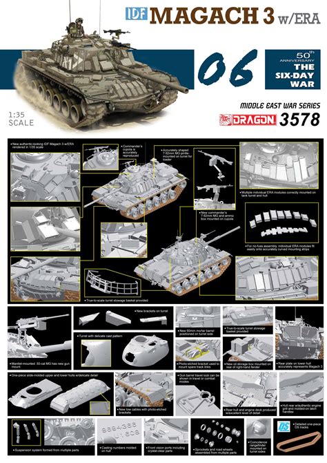 New Releases In Dragon Plastic Model Kits