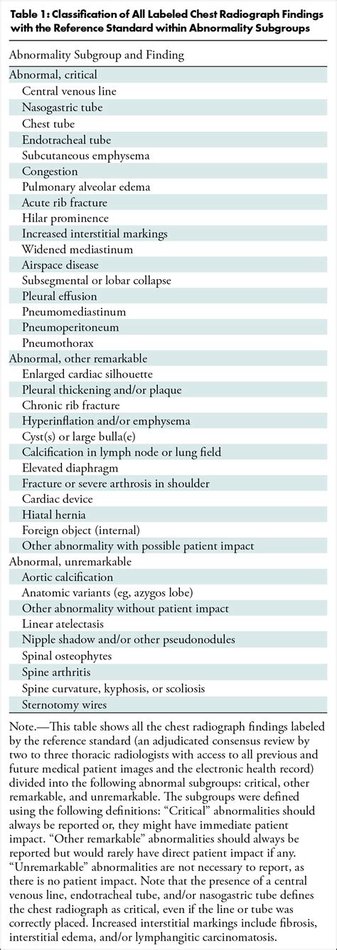 Autonomous Chest Radiograph Reporting Using Ai Estimation Of Clinical