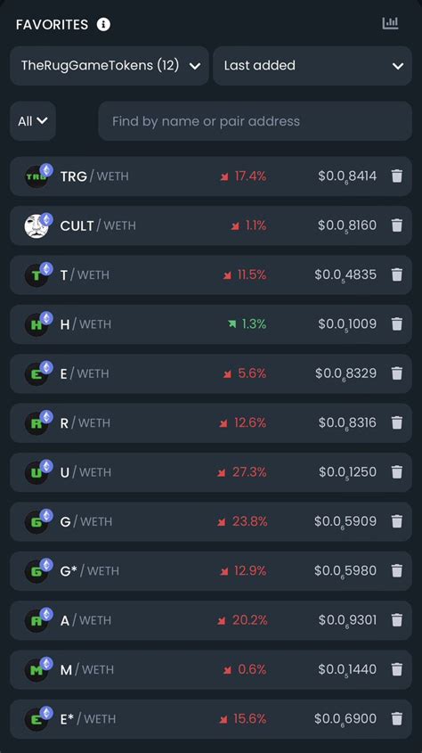 Dextools On Twitter Rt Realjpegmaster Juicy Dips Across The Board