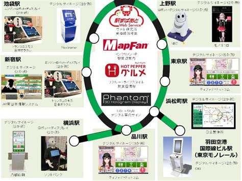 Jr東日本、案内aiシステムを育てるプロジェクト実施、外部情報サービスとの連携で実証実験｜トラベルボイス（観光産業ニュース）