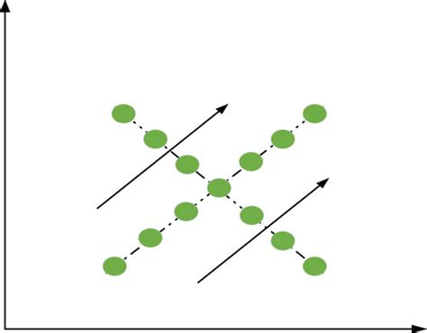 Schematic diagram of the crossover process. | Download Scientific Diagram