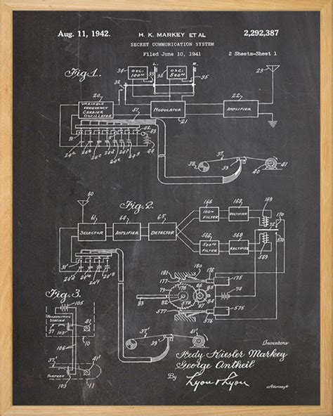 Frequency Hopping Patent Poster Hedy Lamarr Invention | Etsy