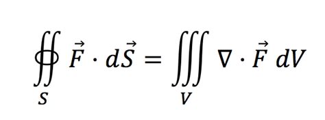 Volume Integral symbol