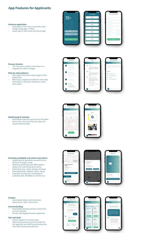 Reimagining the Italian Residence Permit Application :: Behance