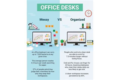 Examples Of Squeaky Clean Desk Policy Posters Etactics