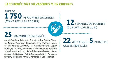 Coronavirus Retour Du Vacci Bus En Sa Ne Et Loire