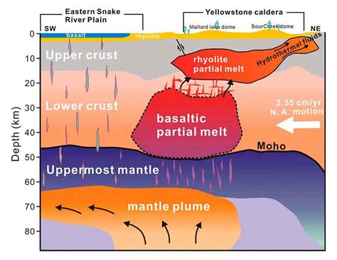 The Yellowstone Volcanic And Hydrothermal System Iugs